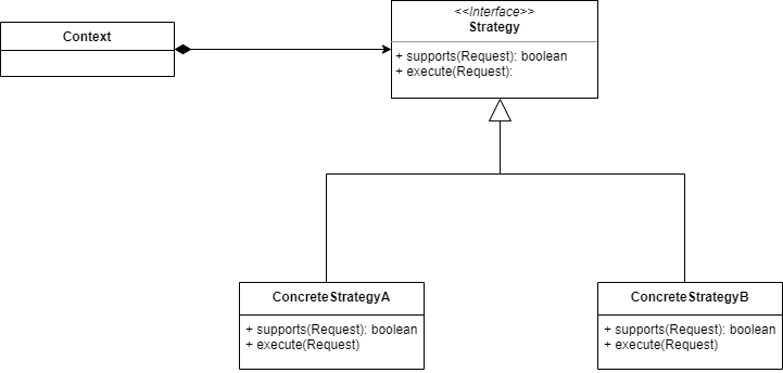 advanced strategy pattern