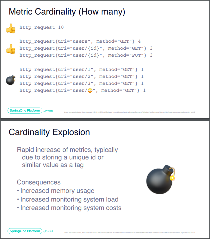 cardinality explosion