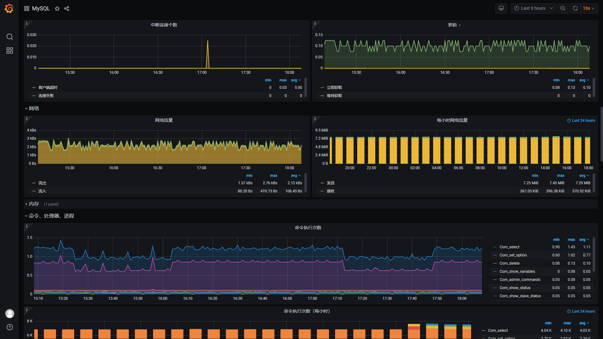 mysql2