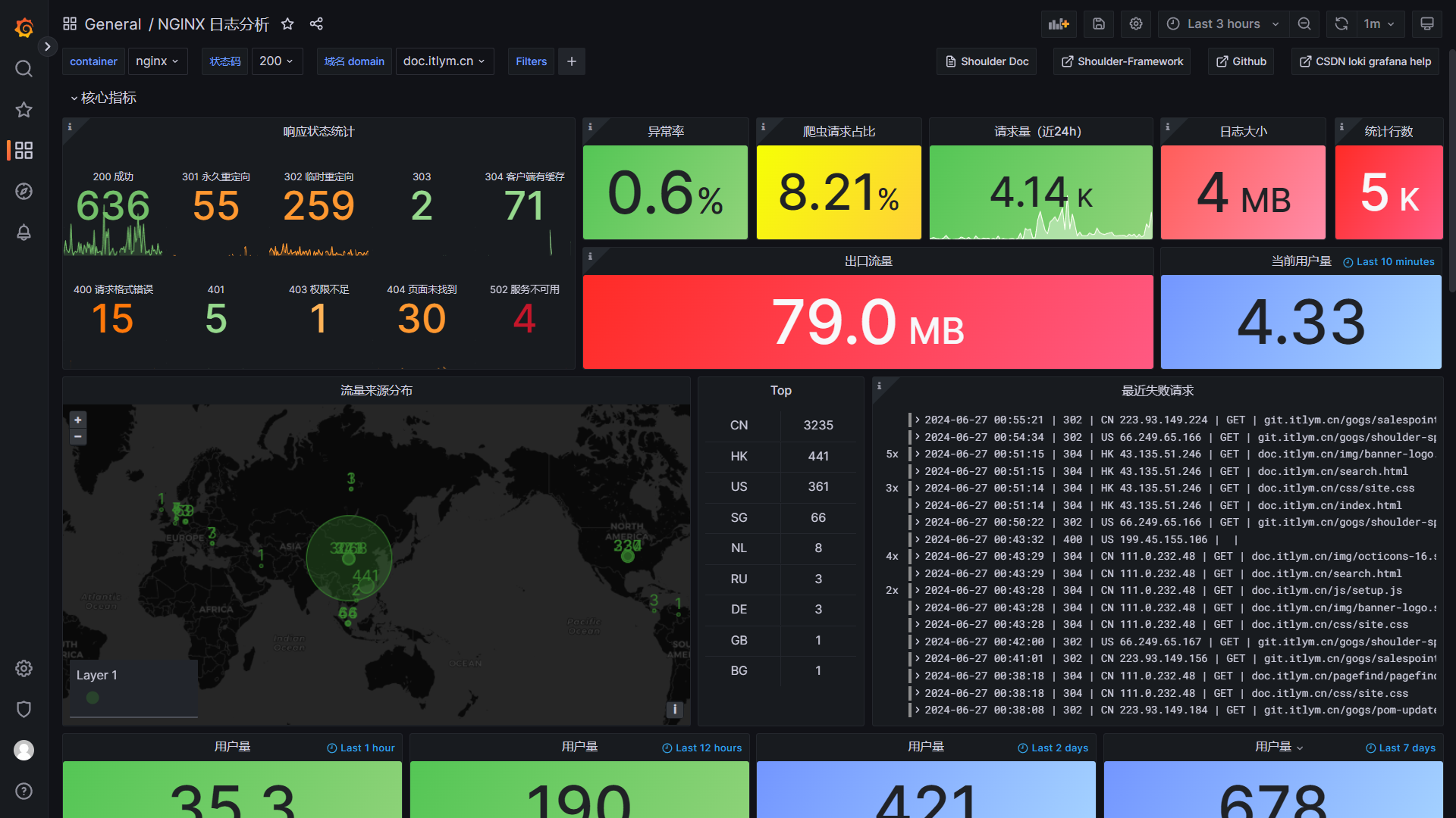 监控 nginx1