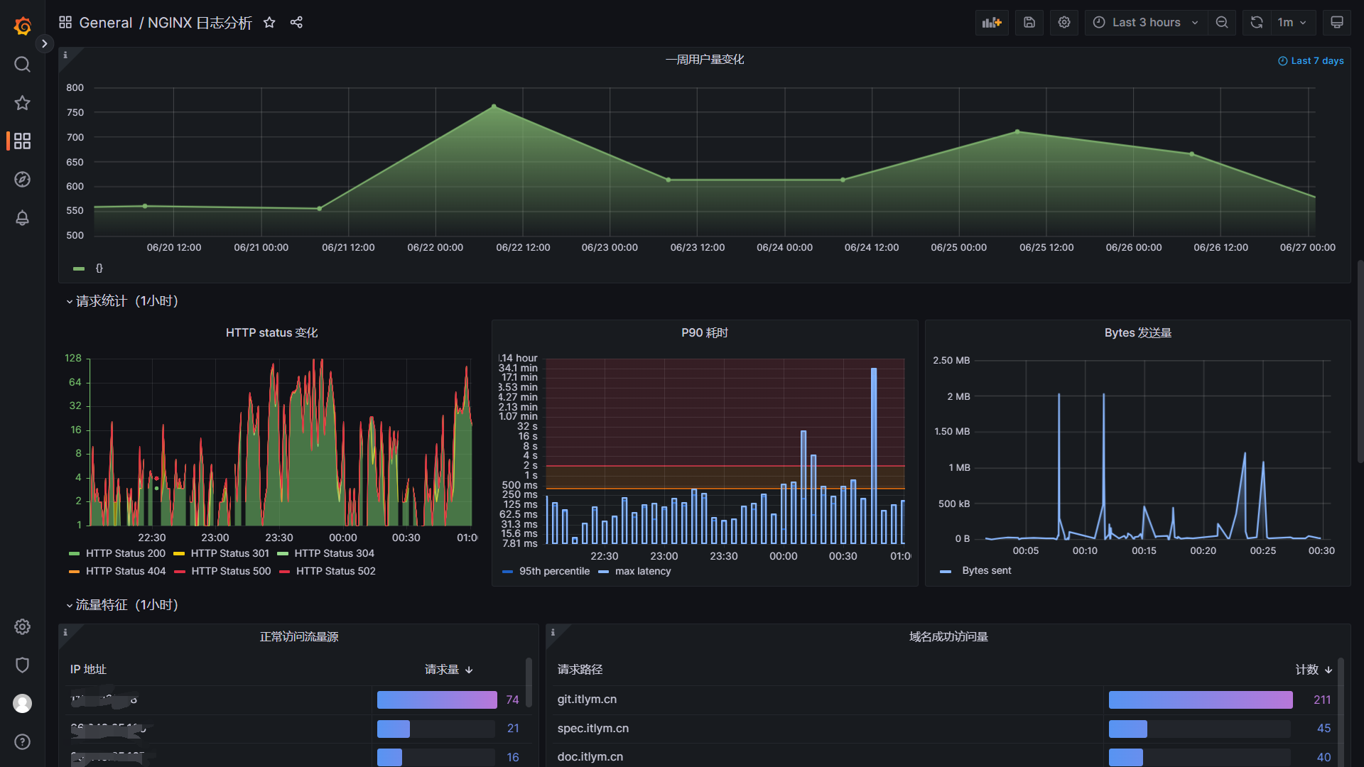 监控 nginx2